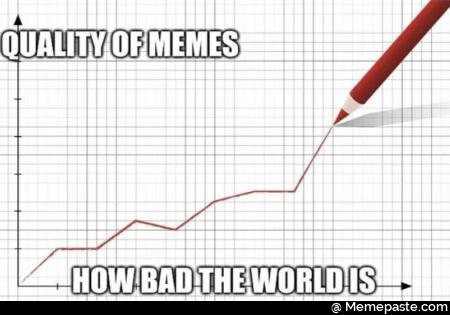Quality of How bad the world is 