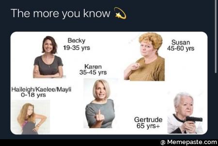 Meme