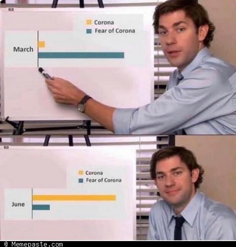 Meme